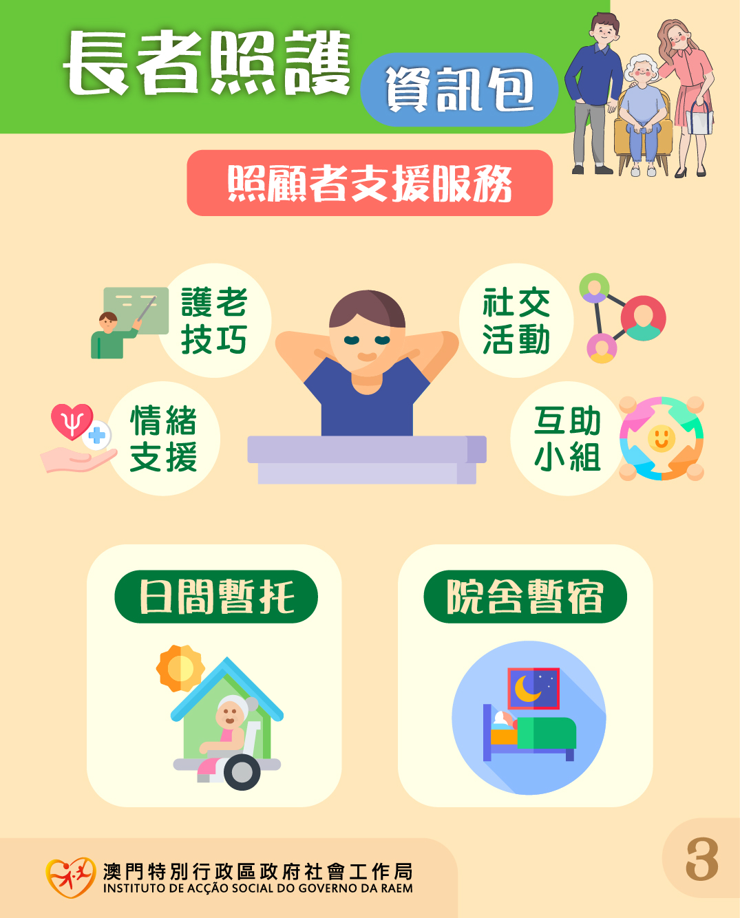 長者照護資訊包圖片3