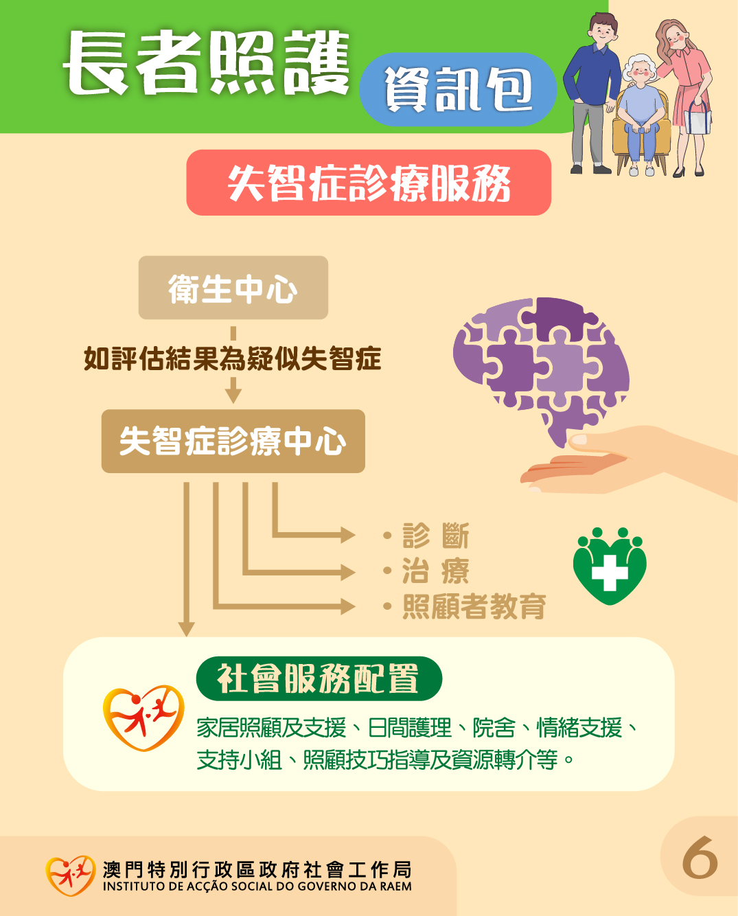 長者照護資訊包圖片6